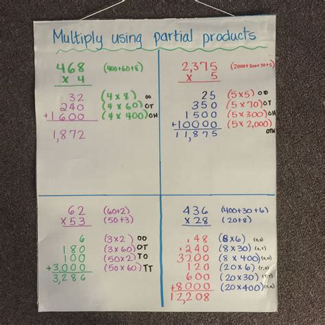 partial product method|partial products multiplication 4th grade.